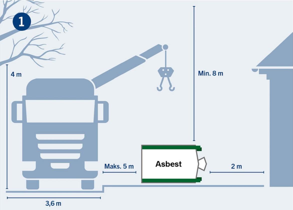 Illustration med vejledning til placering af asbestsæk