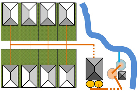Grafik der viser et spildevandsledningsnet der går fra huse til en fællesledning og videre til et renseanlæg 